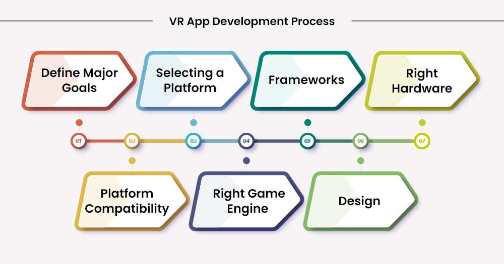 VR App Development Process