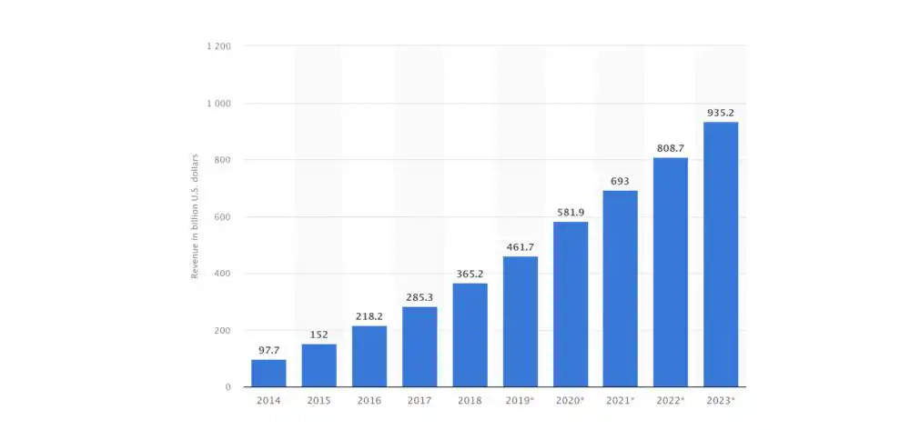 Progressive Web App Development Cost