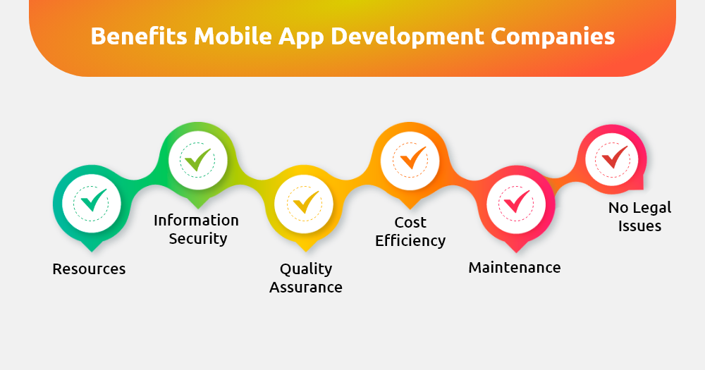 Mobile App Development Companies