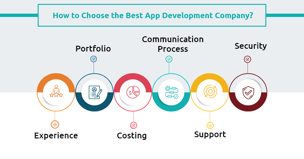 Best App Development Company