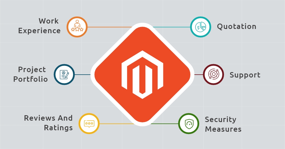 Magento development company