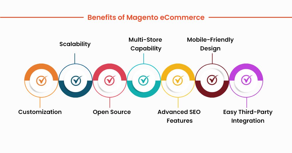 Benefits of Magento eCommerce development