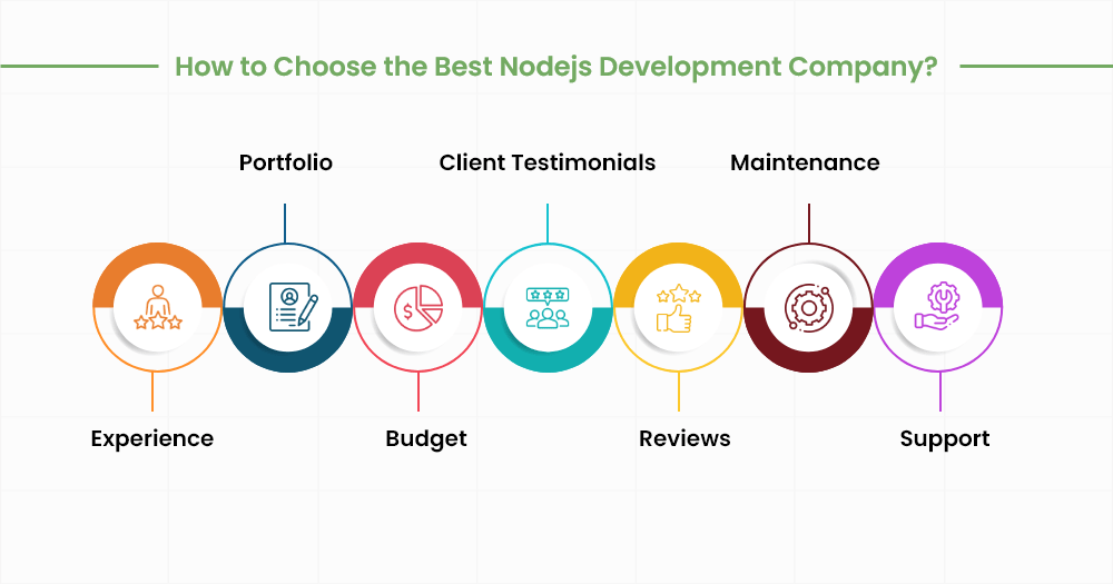 Best Nodejs Development Company
