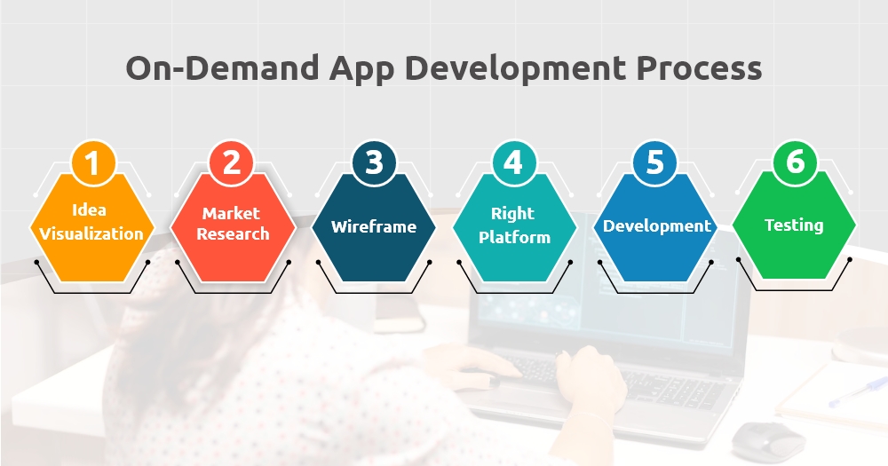On-Demand App Development Process