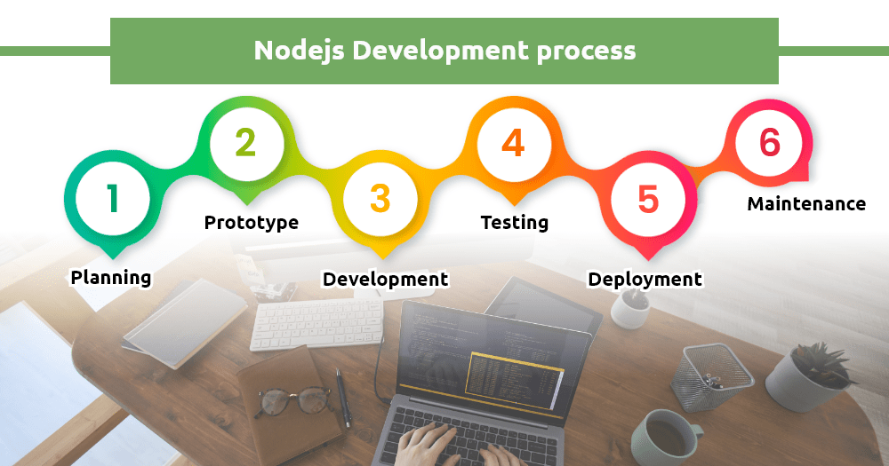 node.js development companies