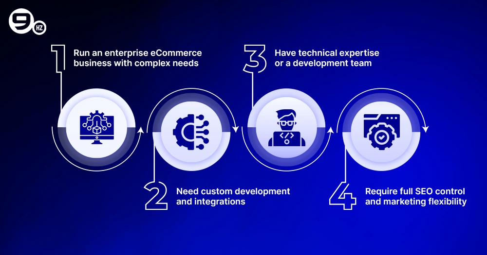 Magento vs Shopify