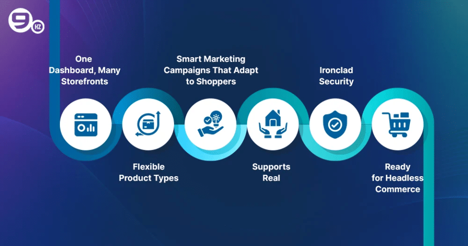 Magento vs WooCommerce