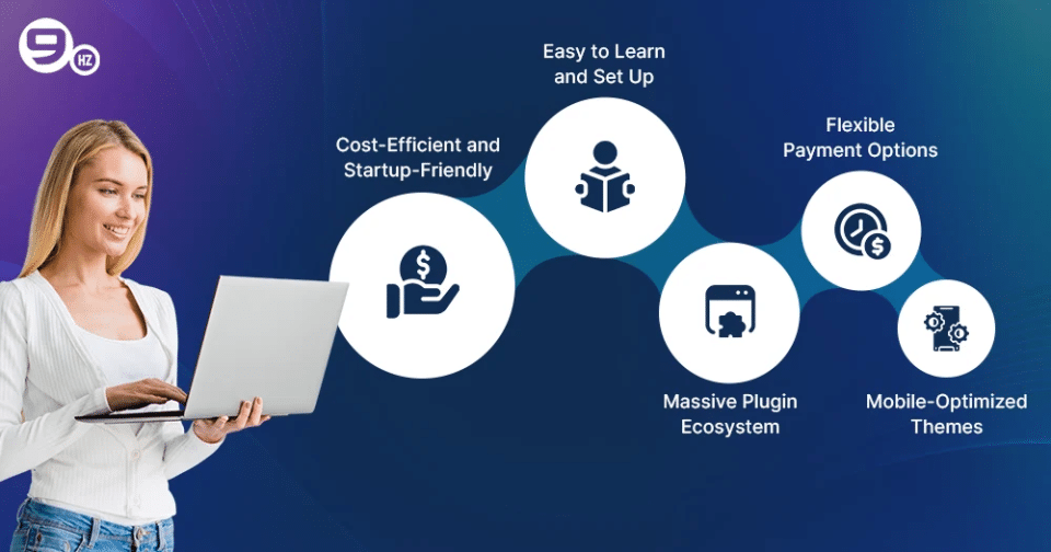 Magento vs WooCommerce