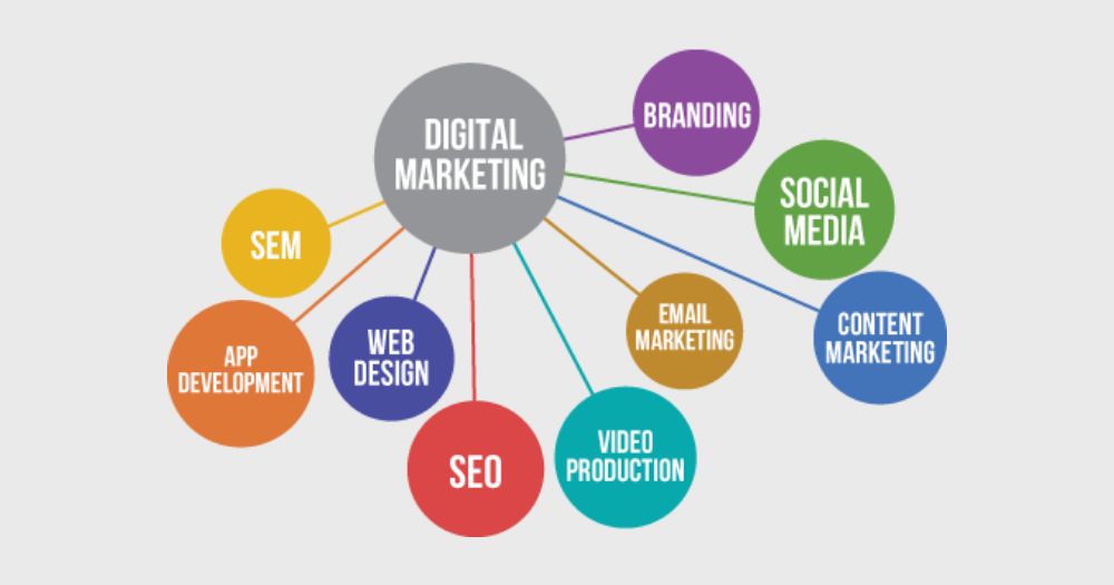 Types of Digital Marketing