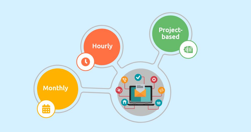 Digital Marketing Pricing Models