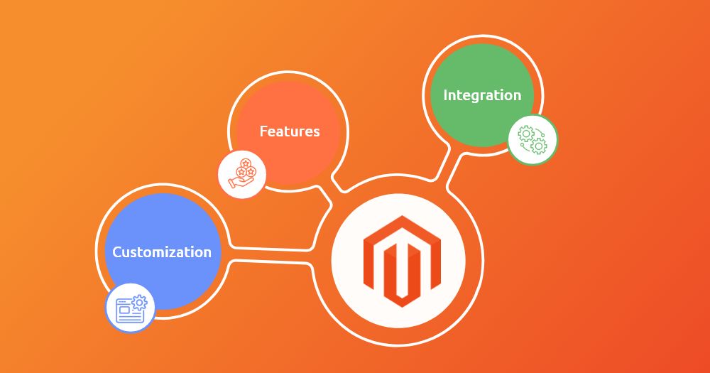 cost to build magento website