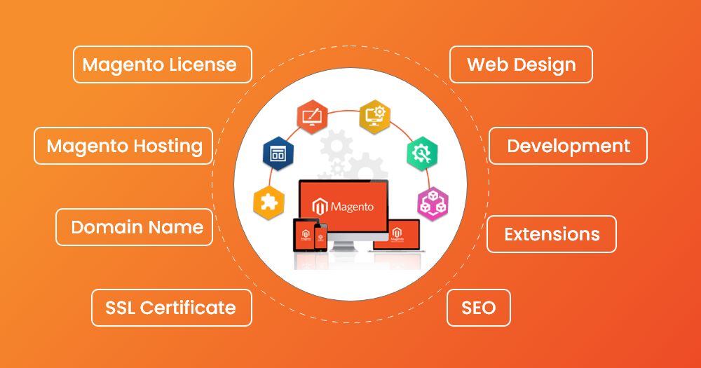 magento website development cost