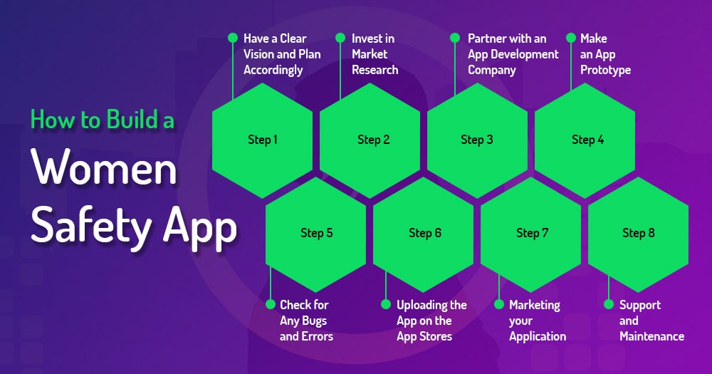 how to build a women safety app
