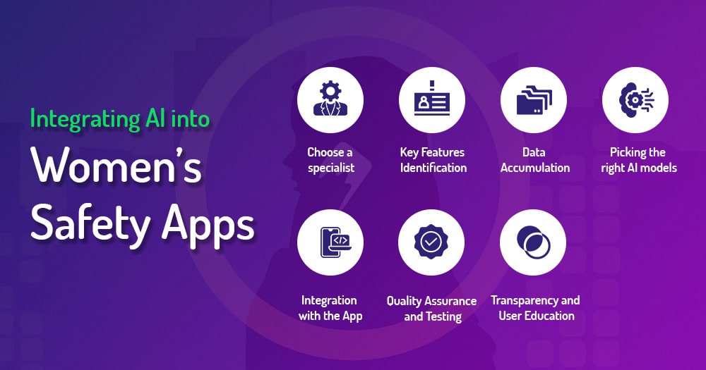 integrating AI into womens safety apps