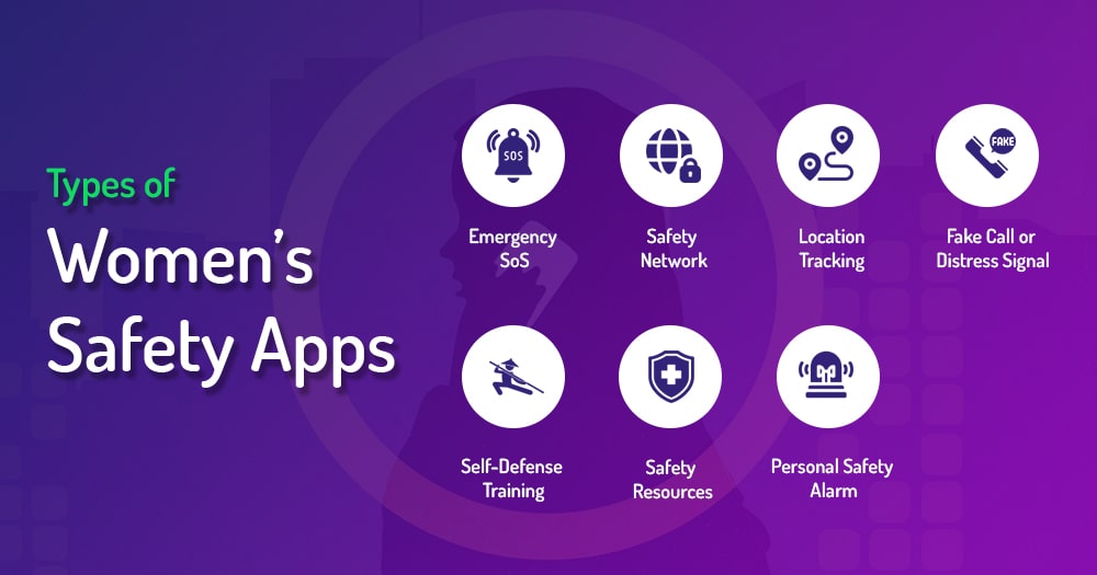types of womens safety apps