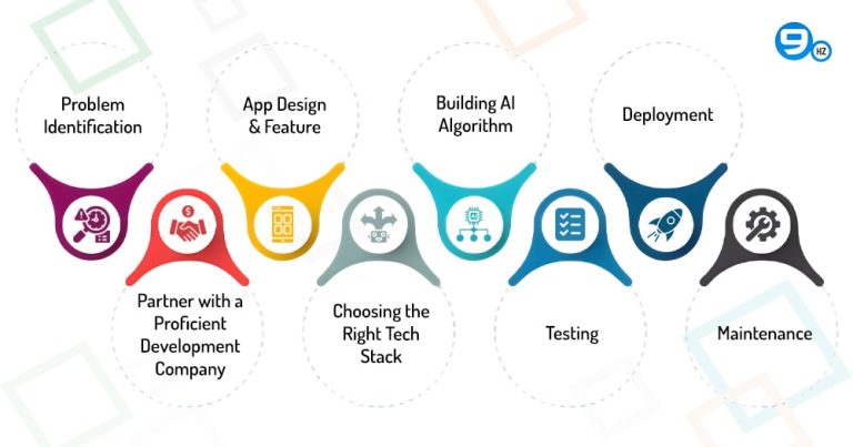 AI App Development Cost 2026 | Complete Pricing Guide