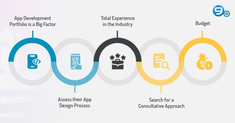 35 Top Mobile App Development Companies in USA (2025 Ranking)