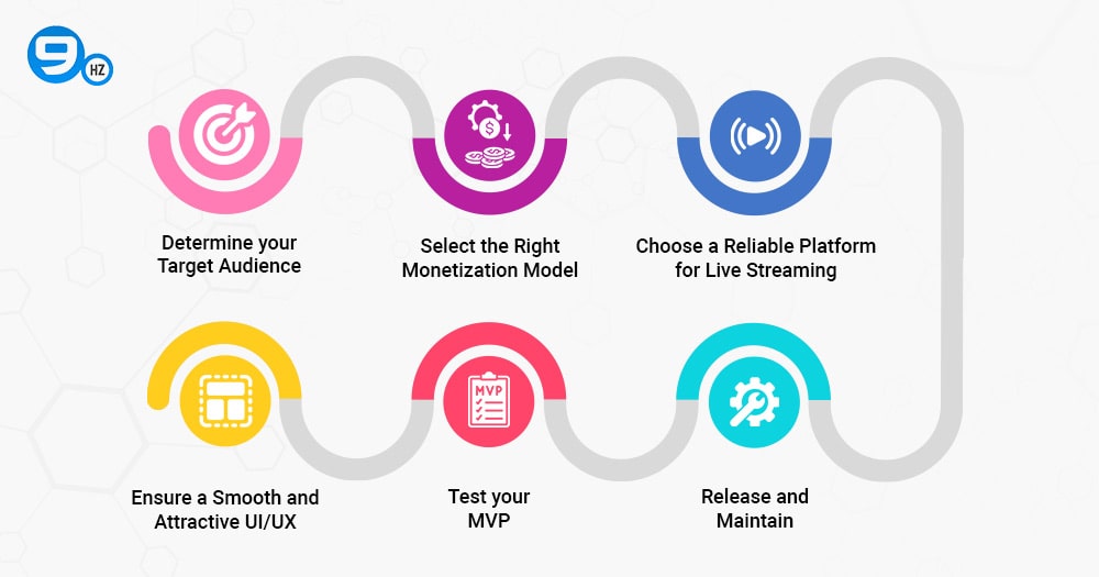 Steps to Develop a Good Live Streaming App