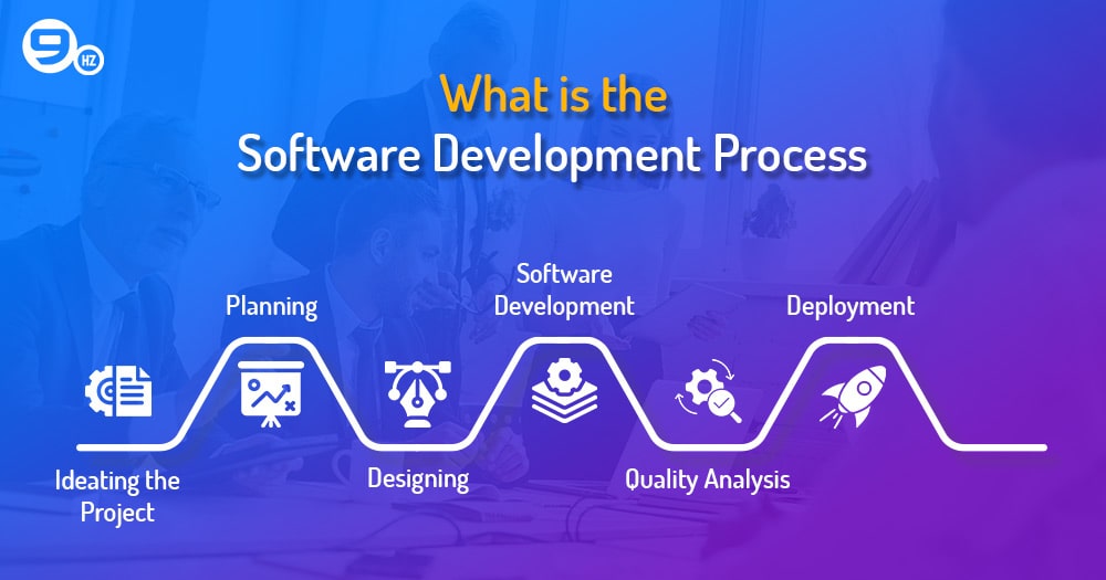 what is the software development process