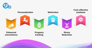 best free workout apps for beginners at home