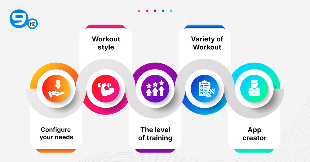 How to Choose the Best Workout App for You
