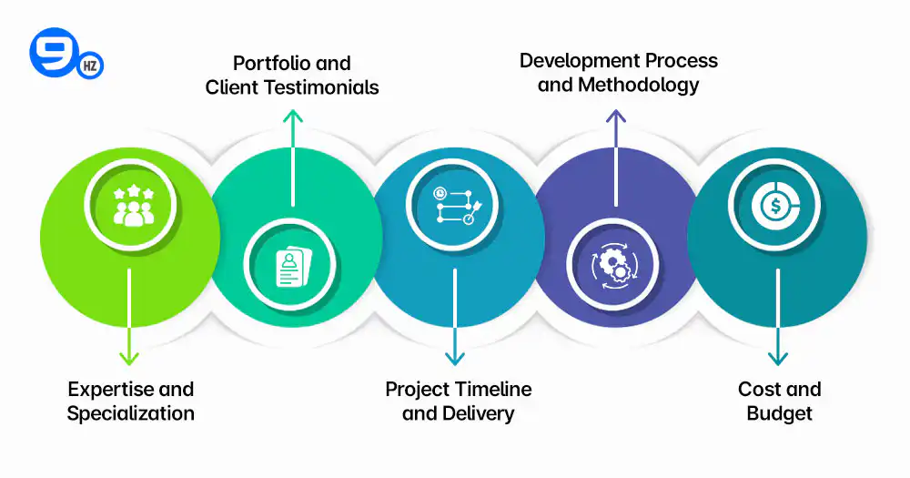Mobile App Company in India