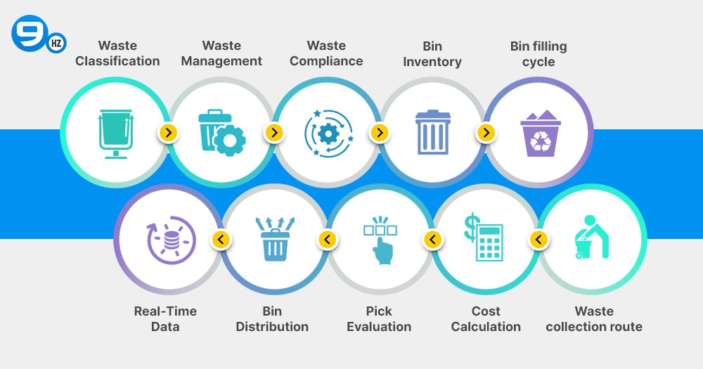 waste management mobile application