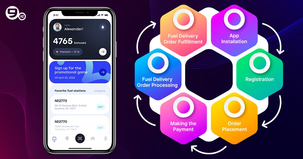How Does Fuel Delivery App Work