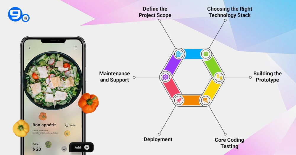 How to Develop a Meal Planning App