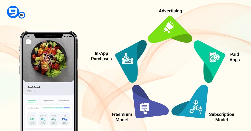 How to Monetise a Meal Planning Mobile App