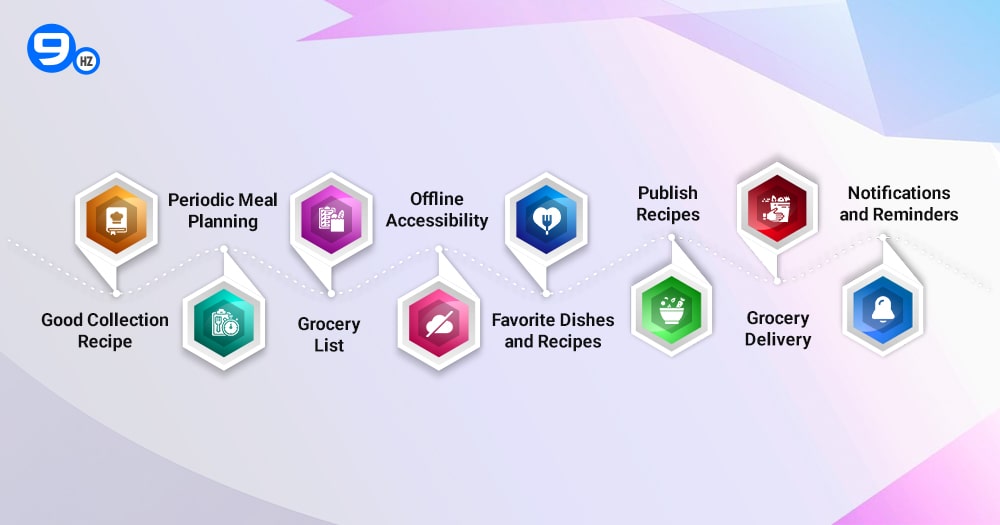 Meal Planning App Development Features