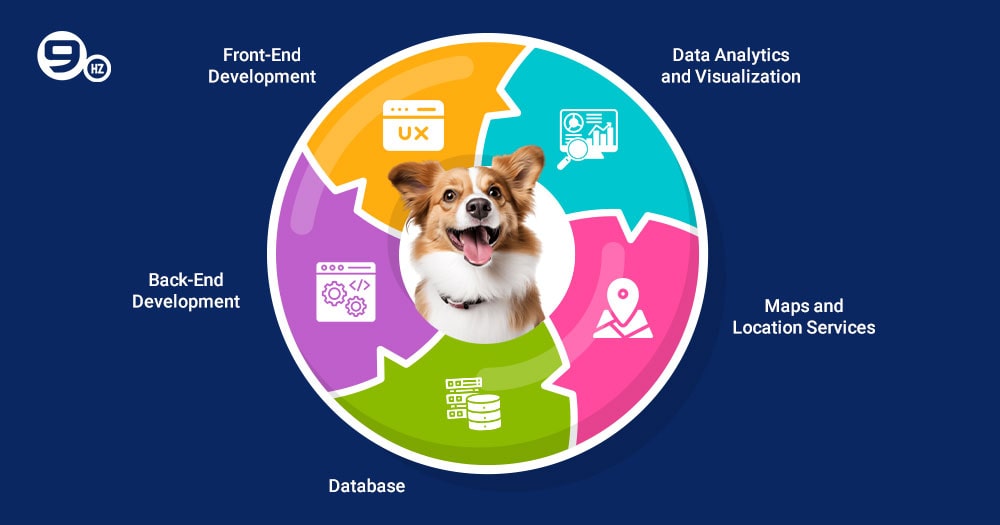 Tech Stack to Build a Pet Health Tracker App