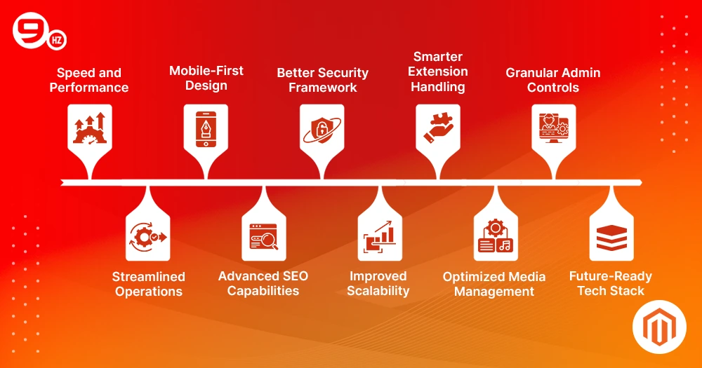 Benefits of Magento 2 Migration