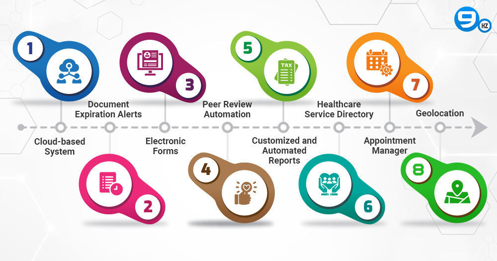 Features of Software Used in the Healthcare Industry