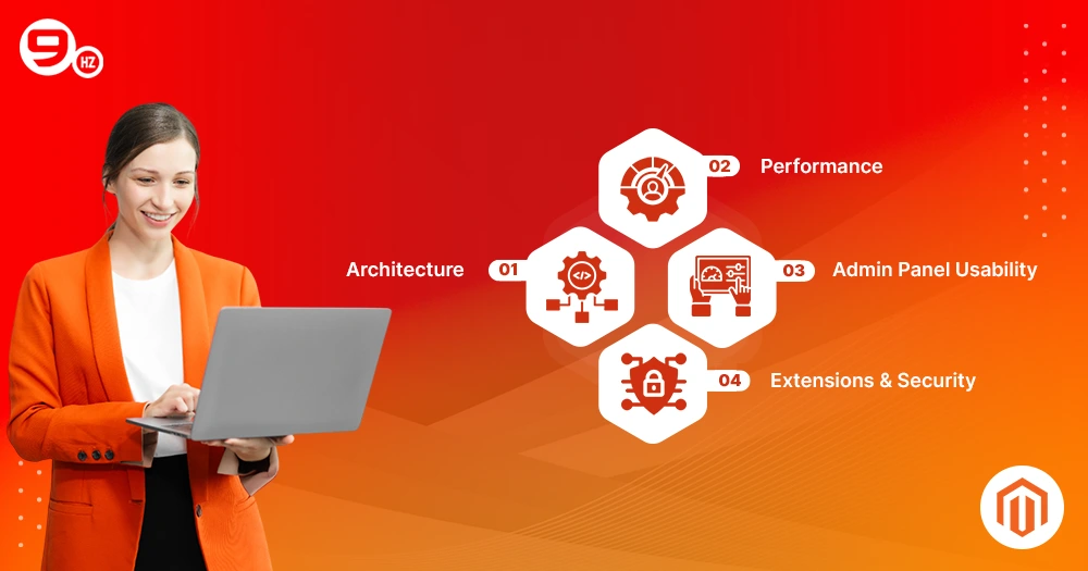 Magento 2 Migration
