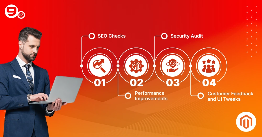 Magento 2 Migration