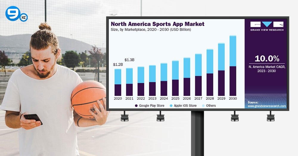 Sports App Market Size
