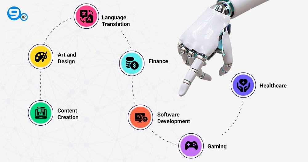 How Businesses Use Generative AI Tools