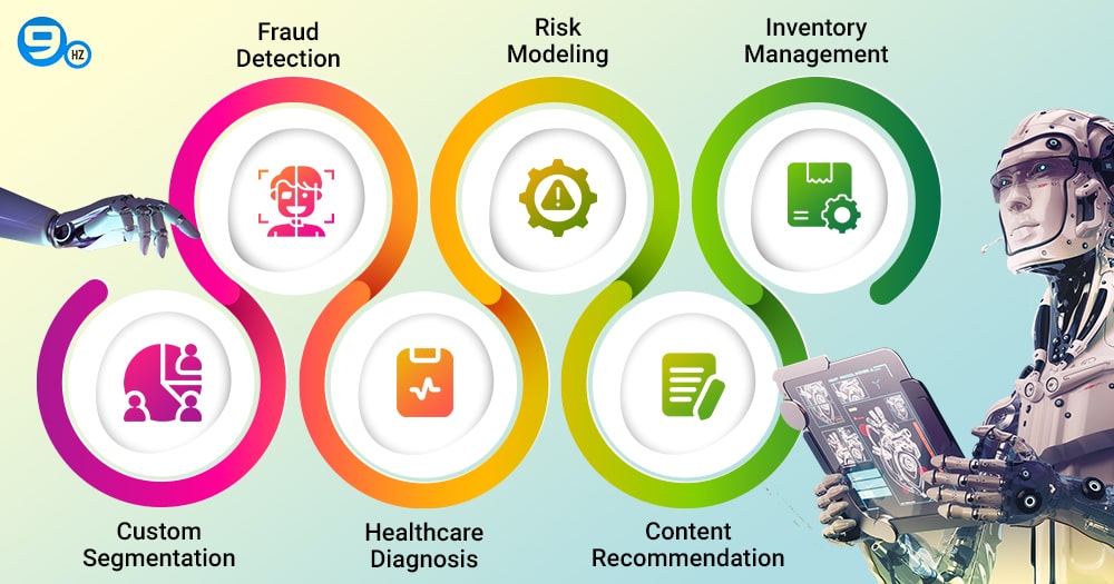 Common Predictive AI Use Cases