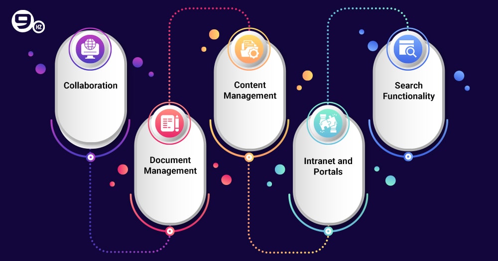 Features of SharePoint