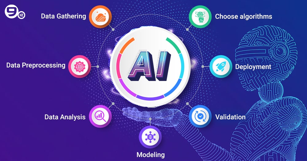 How Do Predictive AI Models Work