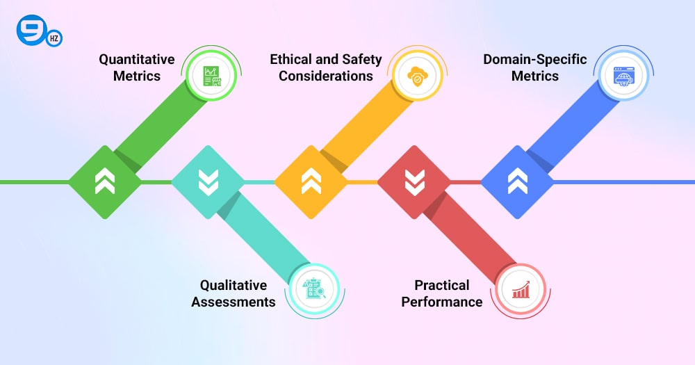 How to Evaluate Generative AI Models