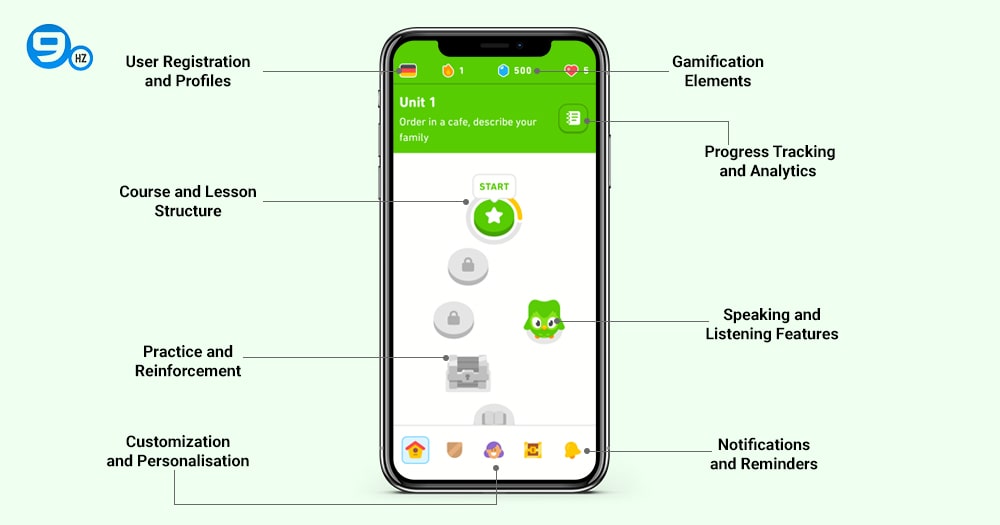 Features to Create a Language Learning App like Duolingo