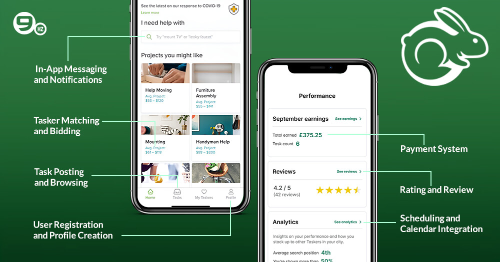 Features to Create an App like TaskRabbit