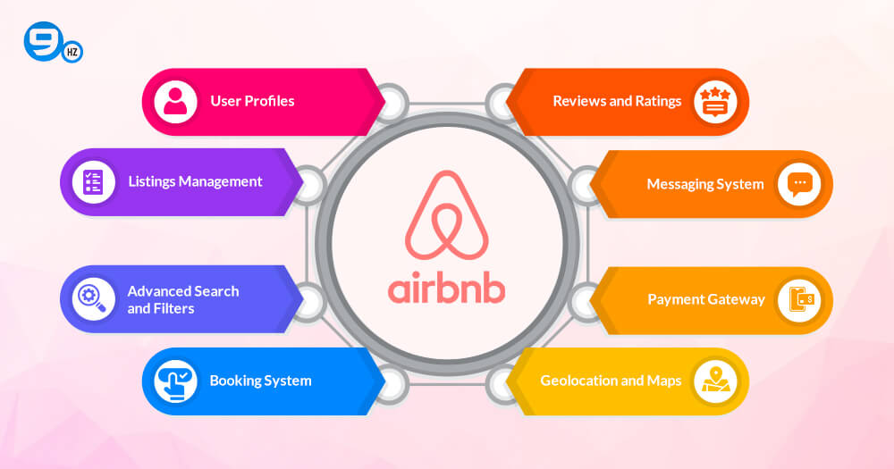 Features to Develop an App like Airbnb