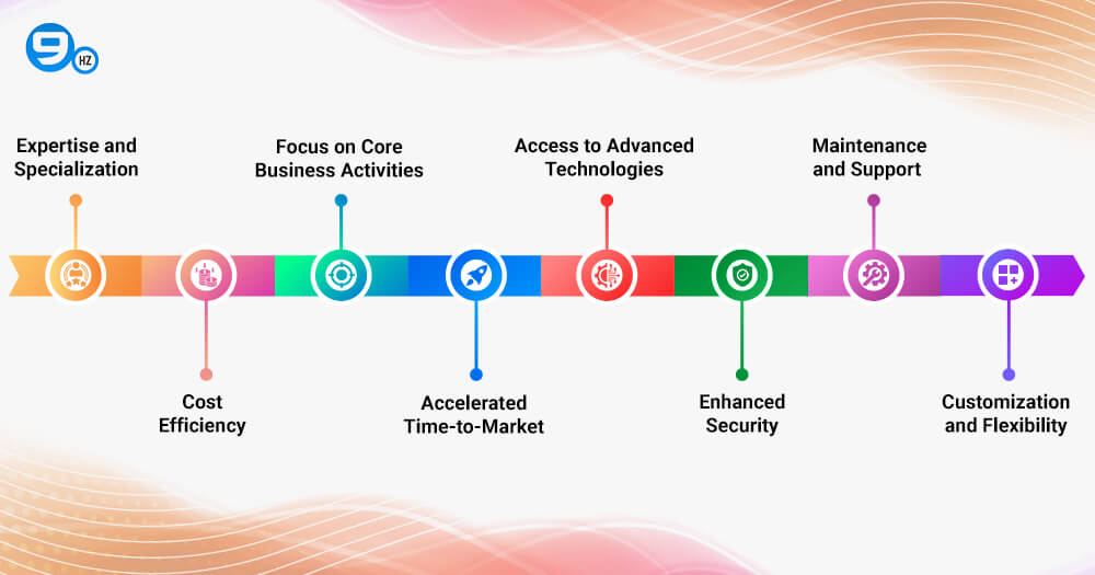 Hiring IoT Development Companies