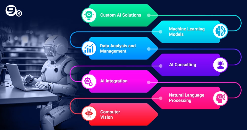 Services Do AI Development Companies Offer