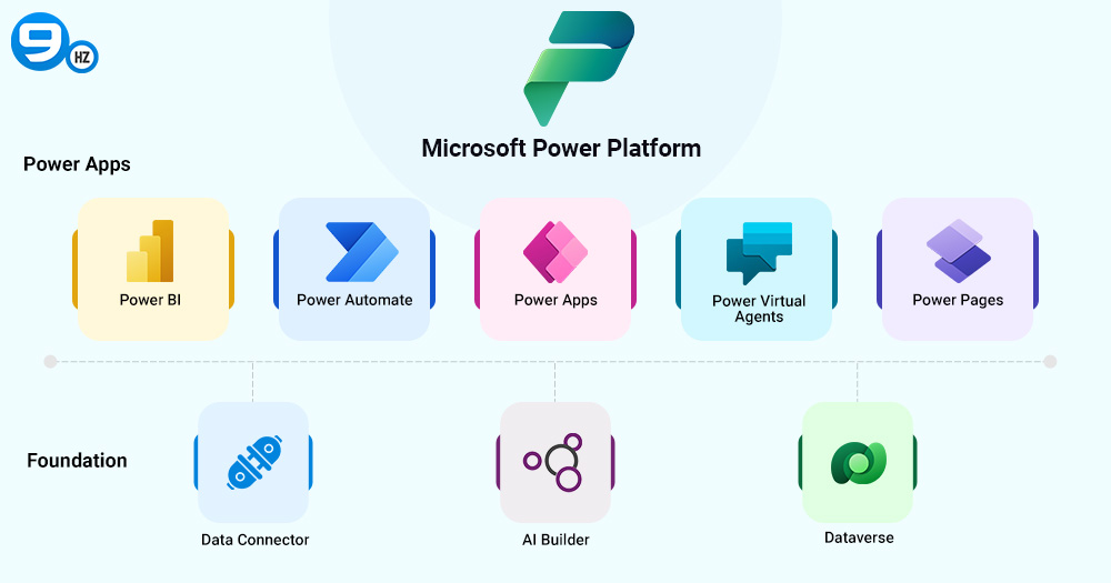 Anatomy of the Power Platform