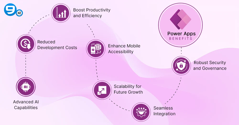 Benefits of Power Apps