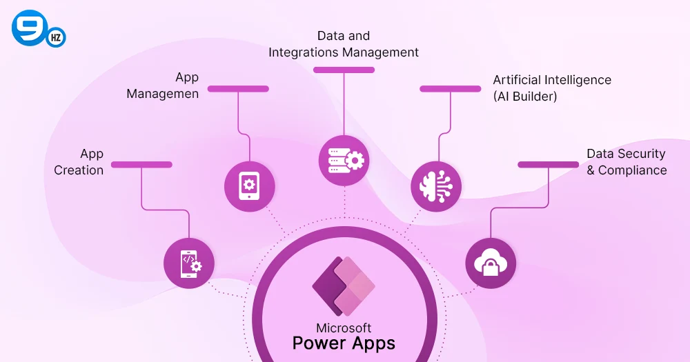 Features of Microsoft Power Apps